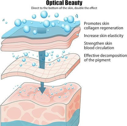 LED Photon Therapy Beauty Mask